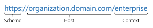 An example organization URL with scheme, host, and context specified An example organization URL with scheme, host, and context specified